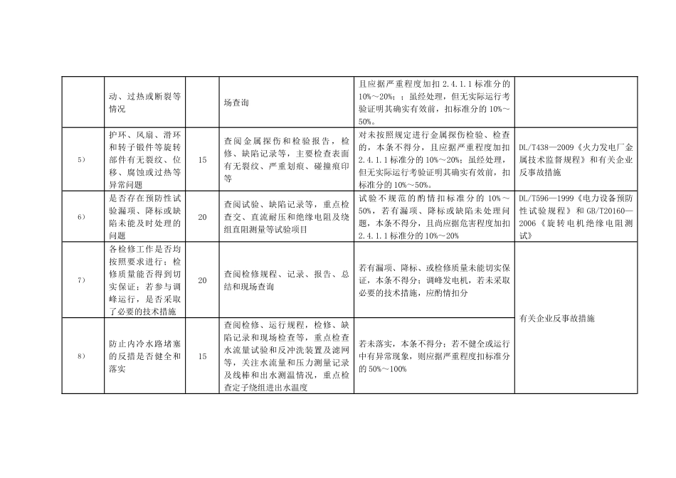 电气专业安全性评价项目清单_第2页