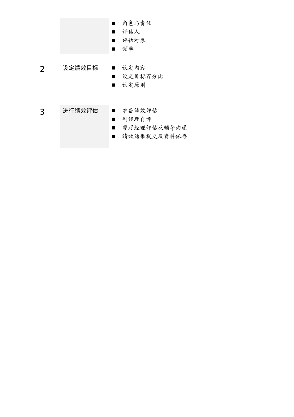 zgf餐厅副经理绩效管理P11_第3页