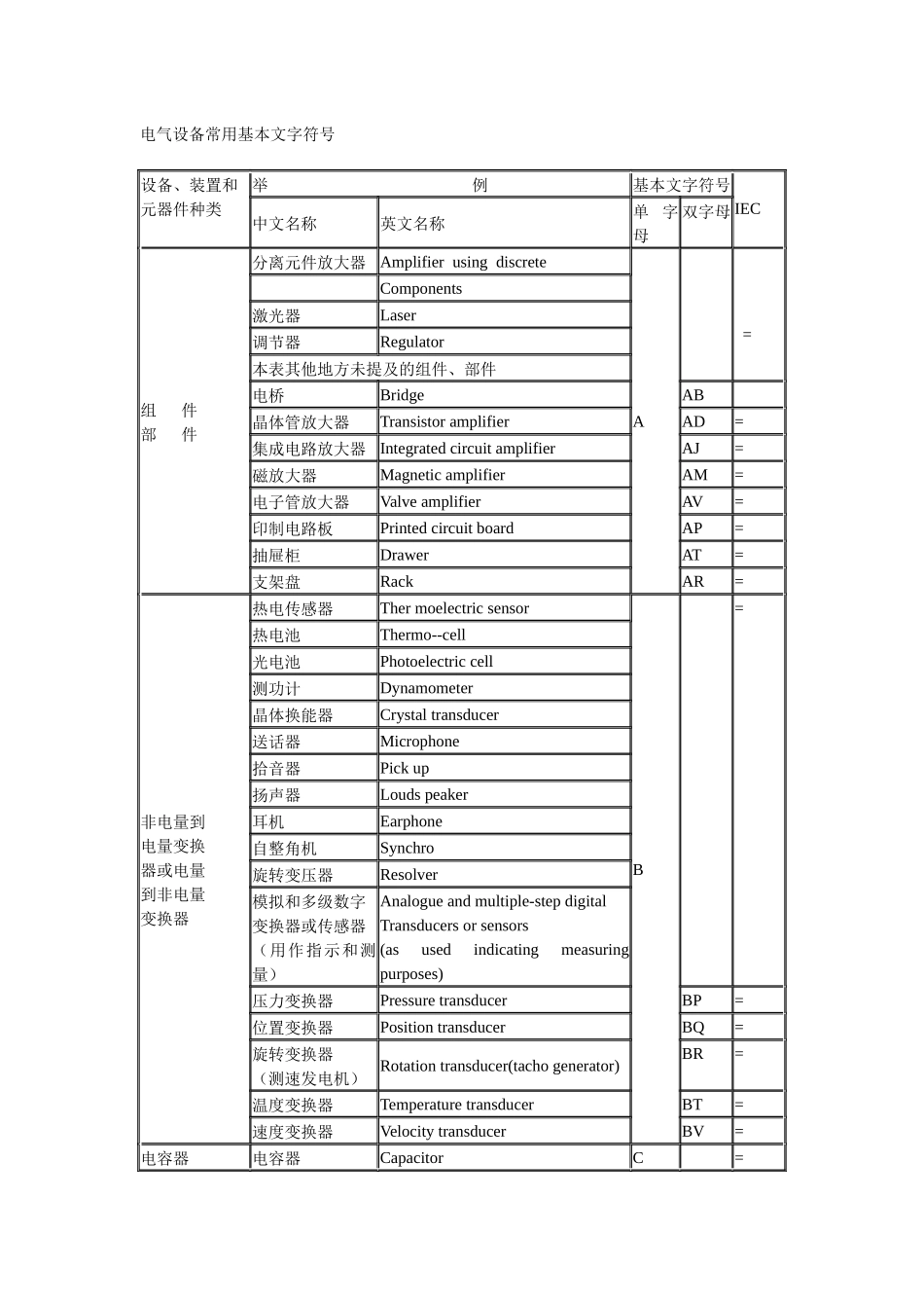 电气设备常用基本文字符号20359194_第1页