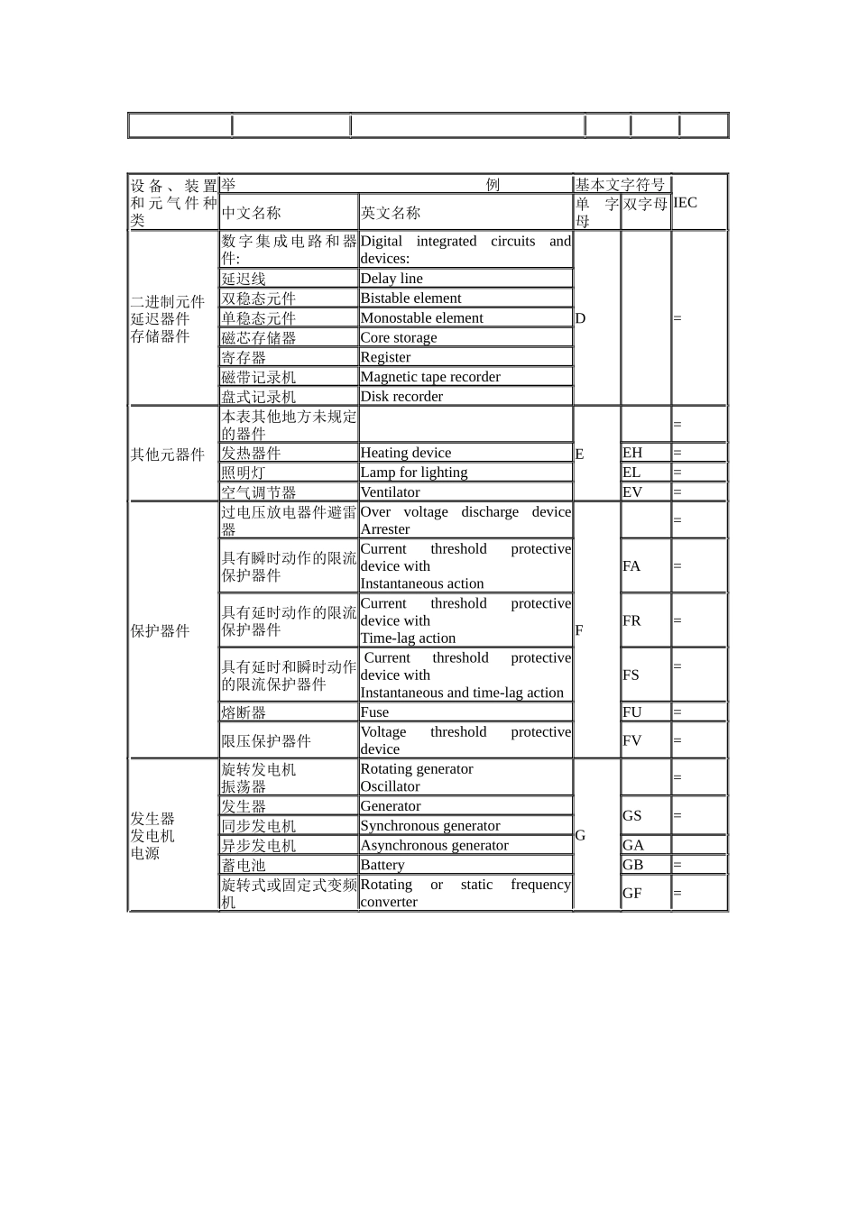电气设备常用基本文字符号20359194_第2页