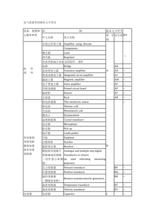 电气设备常用基本文字符号20359194