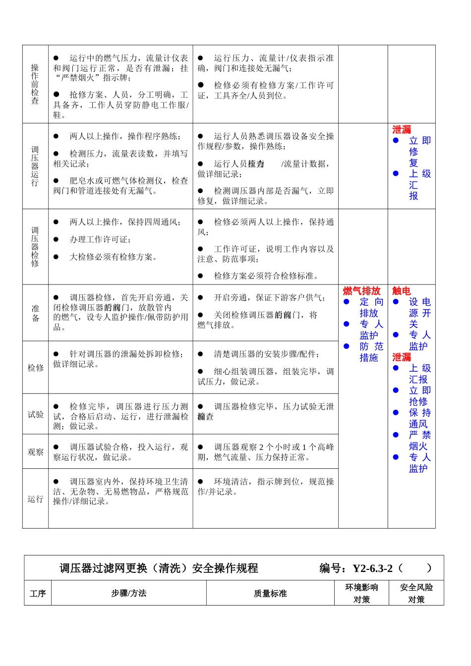 燃气有限公司安全操作规程_第3页