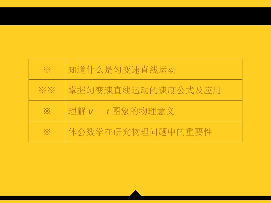高一物理(人教版)必修1第二章课件2-2_第3页