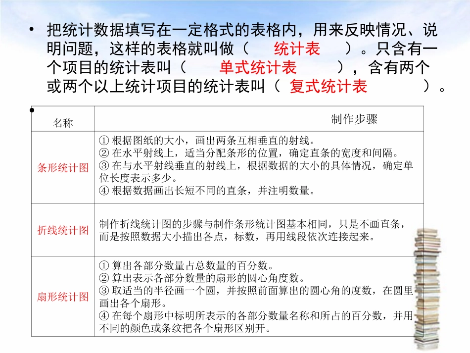 北师大版数学六年级下册：总复习+统计与可能性++复习课件（共36张PPT）_第3页