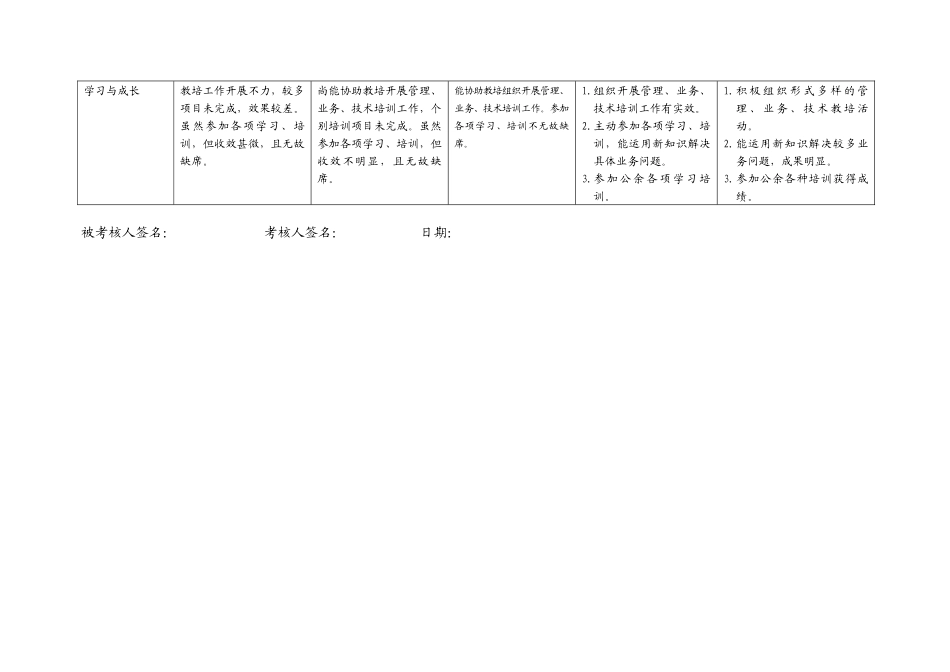 上海市电力公司市区供电公司电缆设施保护及消防行为规范考评表_第3页