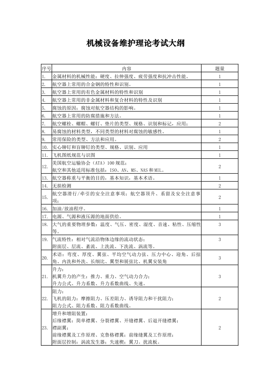 机械设备维护理论考试大纲-机务维修人员维修基础理论考试大纲_第1页