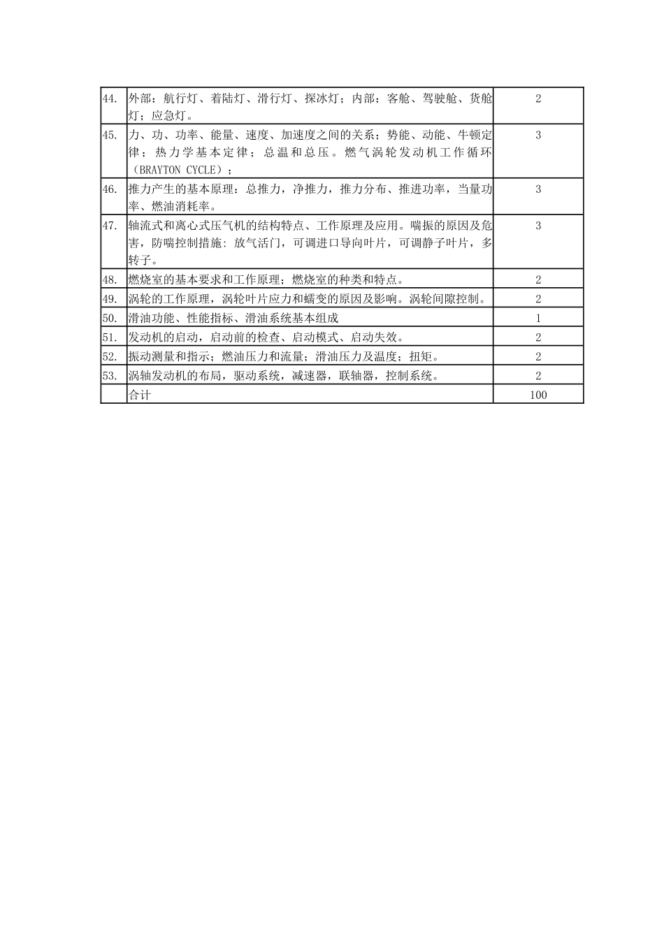 机械设备维护理论考试大纲-机务维修人员维修基础理论考试大纲_第3页