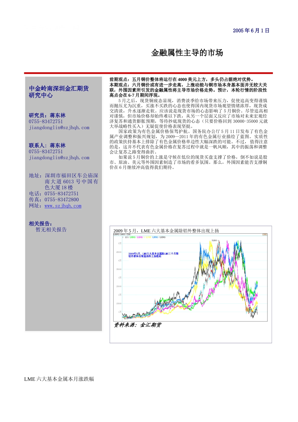 金融属性主导的市场_第1页
