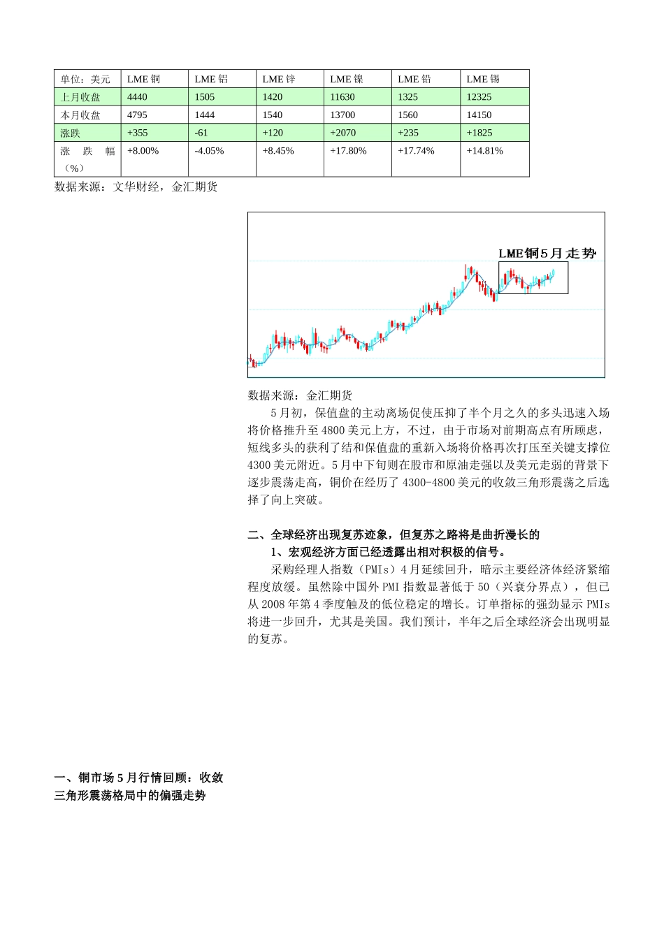 金融属性主导的市场_第2页