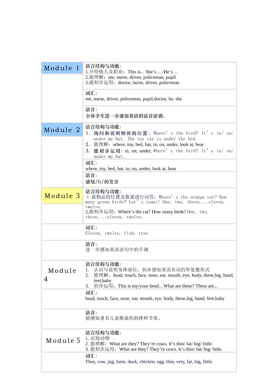 外研社版一年级下册知识体系_第2页