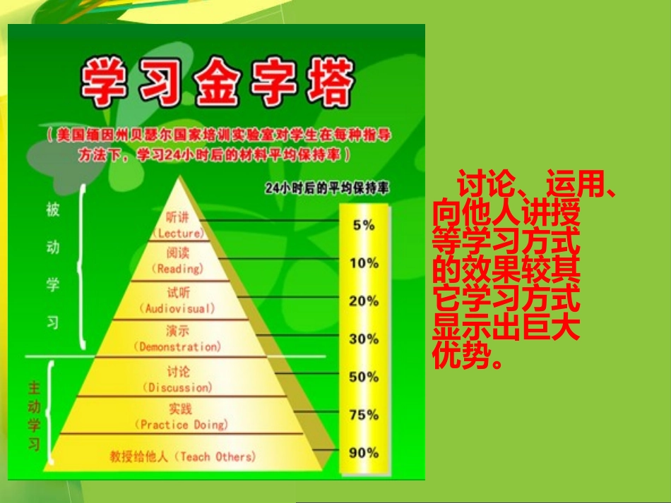 小学数学生本教育培训分享_第2页