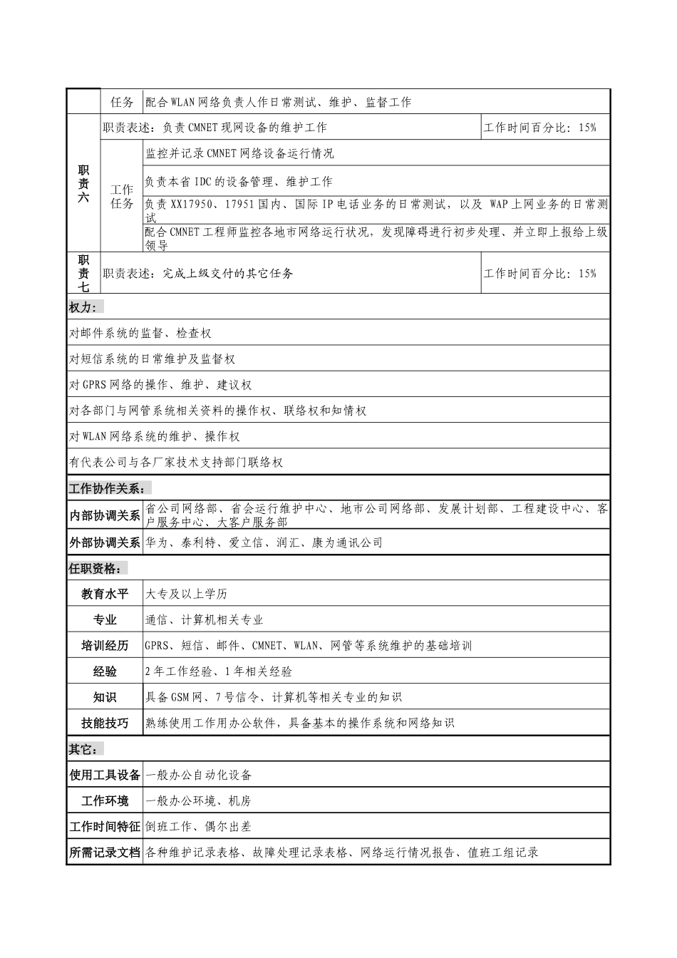 通信行业-网管中心IT室-IT设备监控岗位说明书_第2页