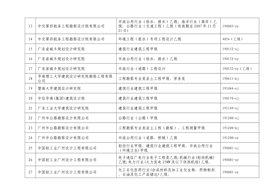 附件广州地区工程勘察设计出图专用章和工程设计施工图..._第2页