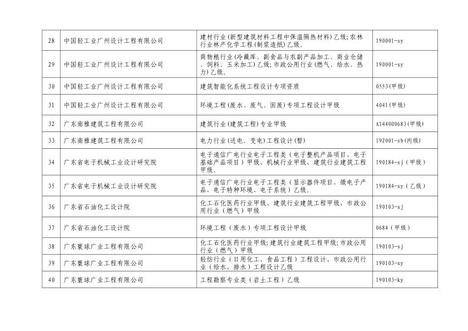 附件广州地区工程勘察设计出图专用章和工程设计施工图..._第3页