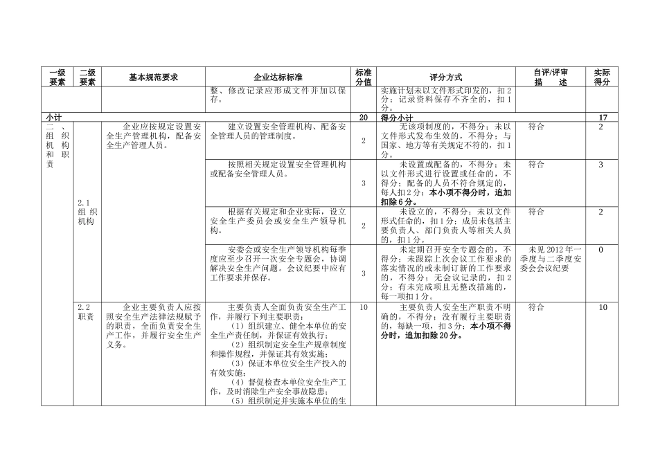 冶金工贸企业安全标准化自评记录表_第2页