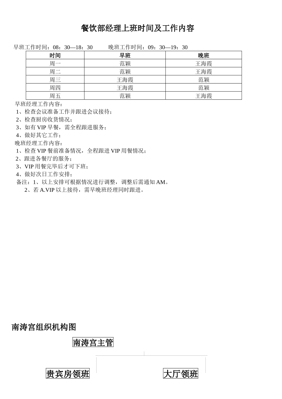 酒店餐饮部组织结构图及岗位说明_第2页