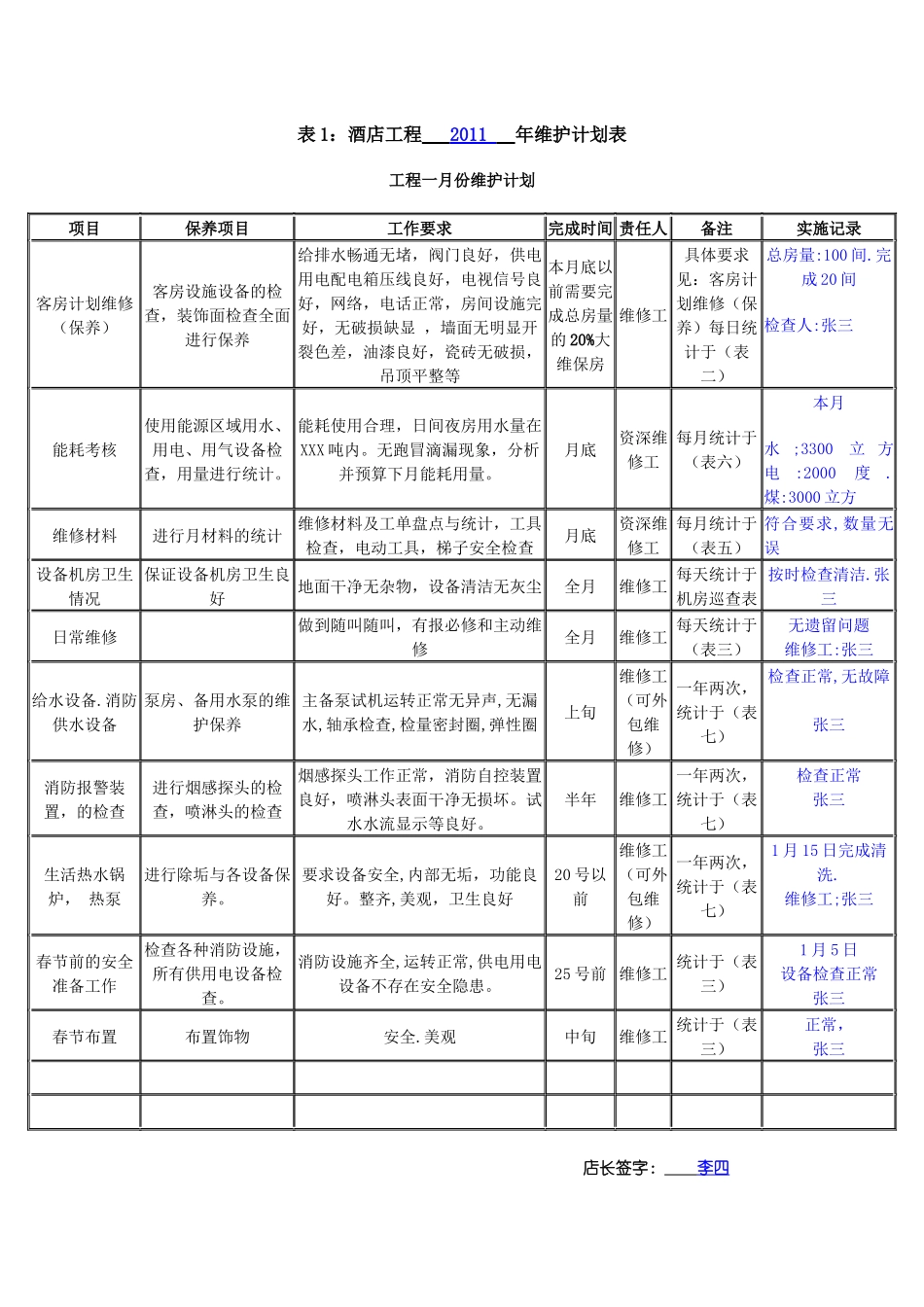 表1：酒店工程--年维护计划表_第1页