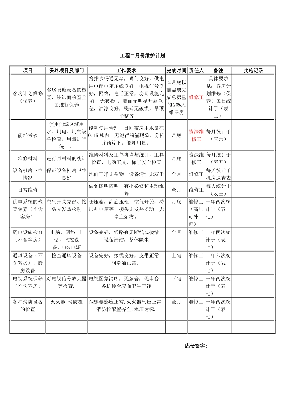 表1：酒店工程--年维护计划表_第2页
