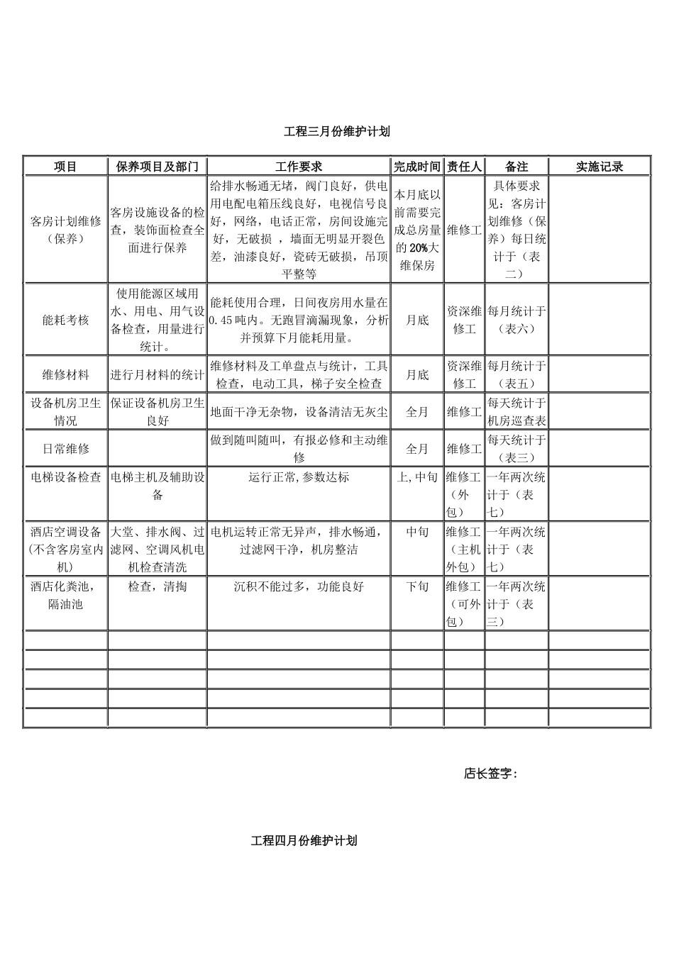 表1：酒店工程--年维护计划表_第3页