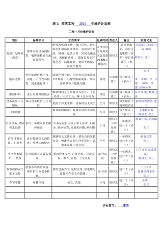 表1：酒店工程--年维护计划表