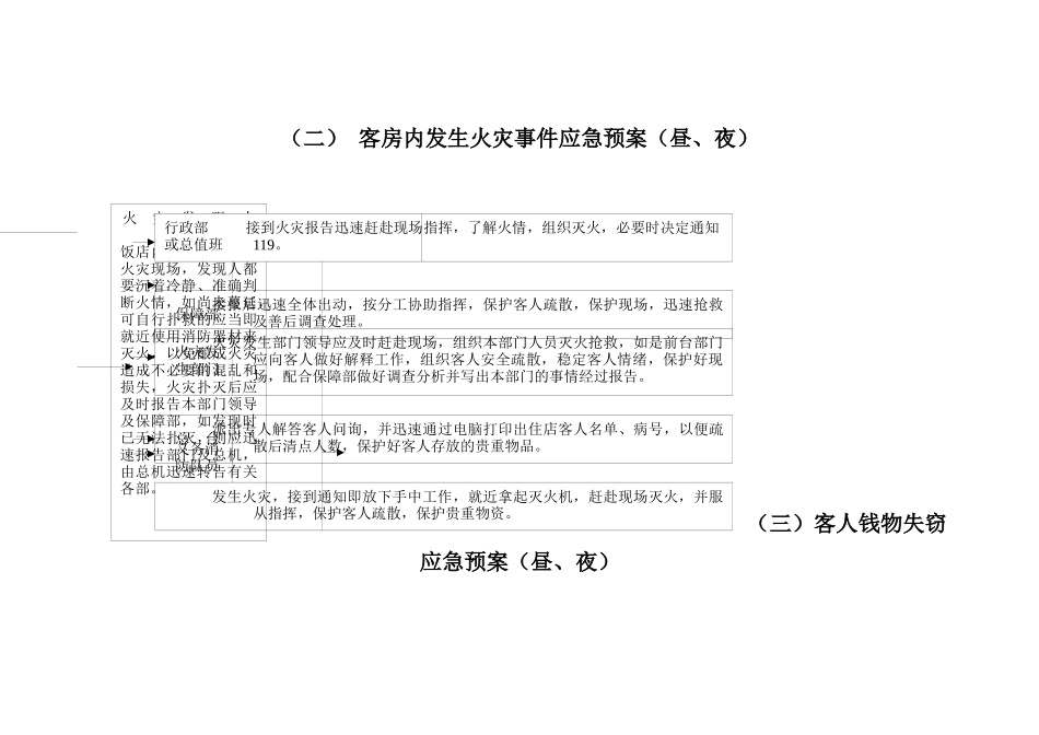 虞山锦江饭店中级火灾应急处理网络图[1]_第3页