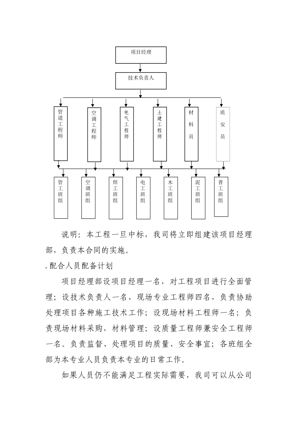 某卷烟厂办事处南楼改造工程暖通施组(DOC93页)_第2页