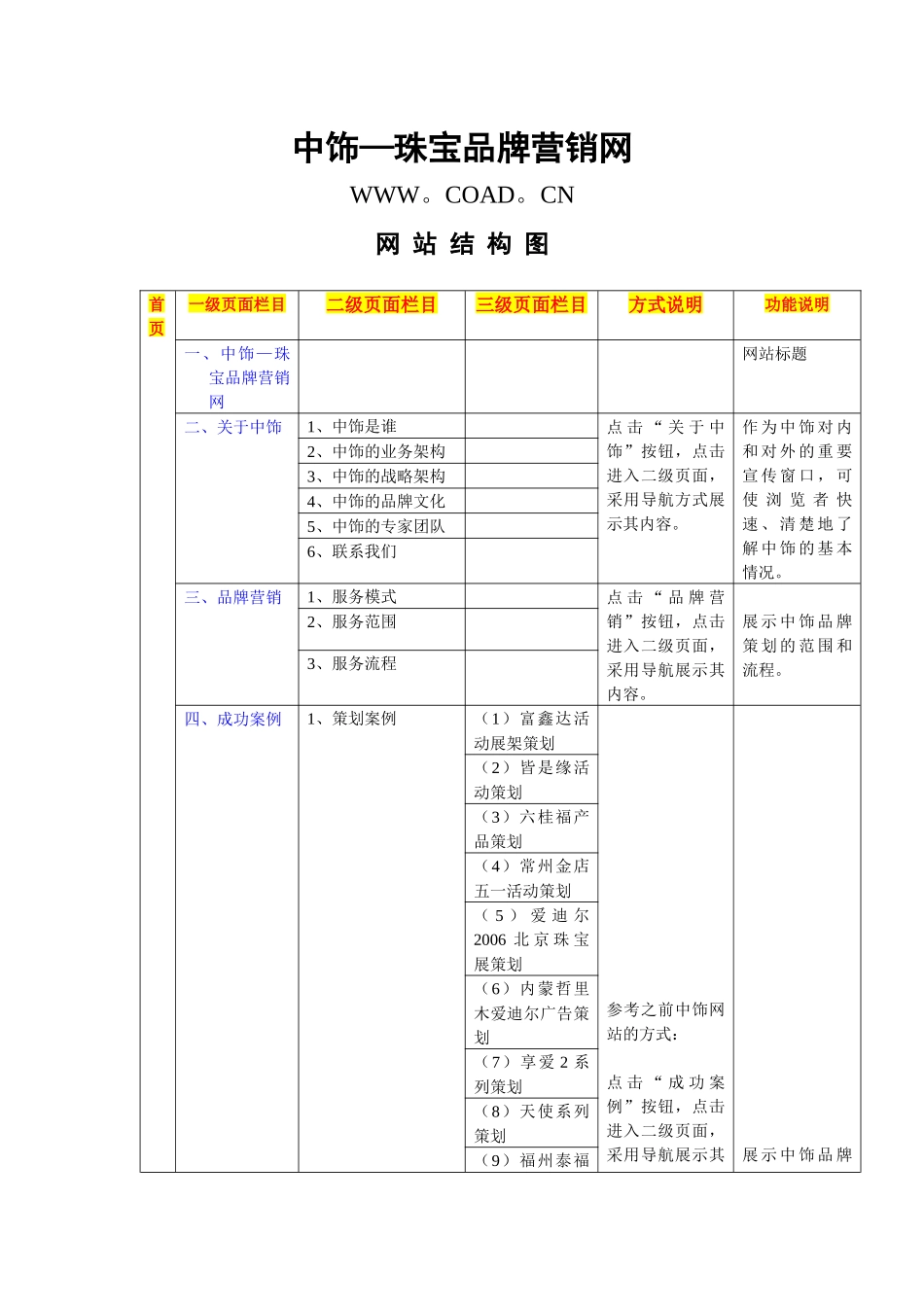 中饰—珠宝品牌营销网站结构图_第1页
