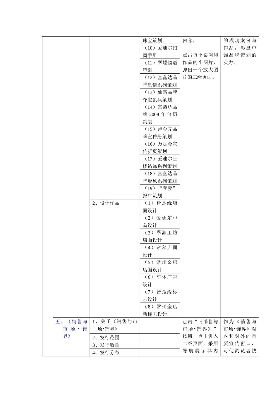 中饰—珠宝品牌营销网站结构图_第2页