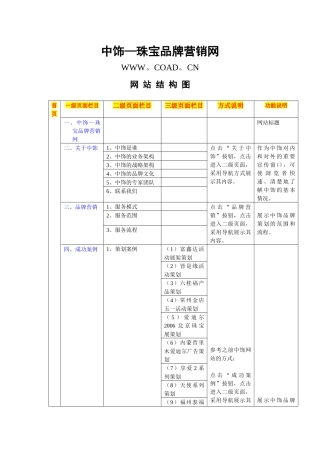 中饰—珠宝品牌营销网站结构图