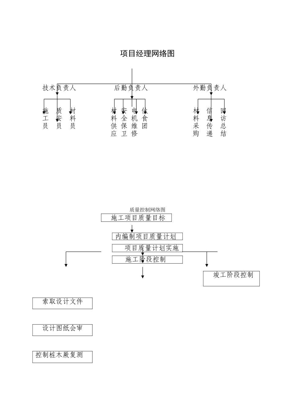 住宿楼装饰工程施工组织设计(DOC55页)_第2页