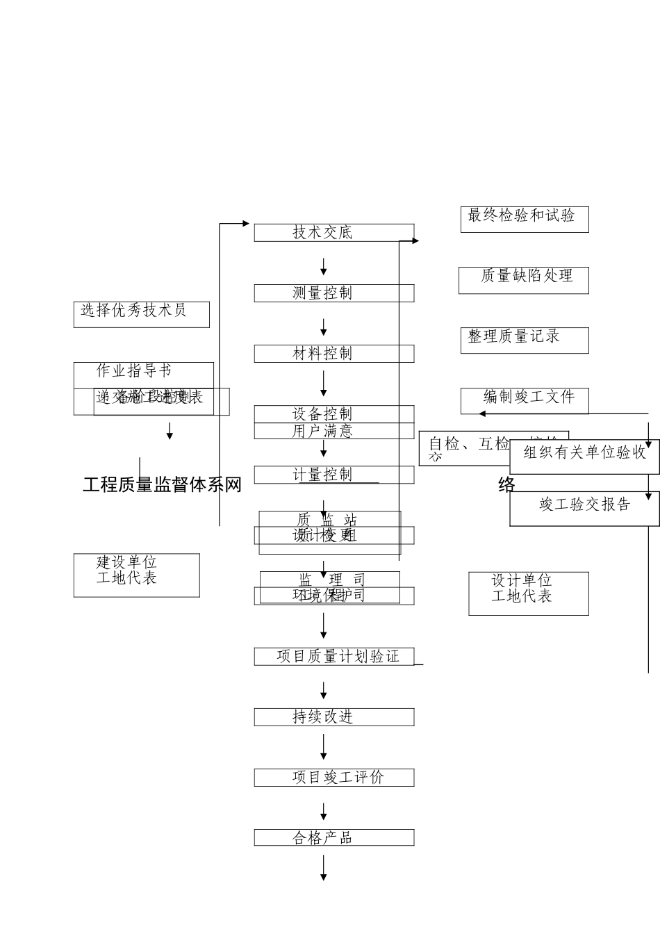 住宿楼装饰工程施工组织设计(DOC55页)_第3页