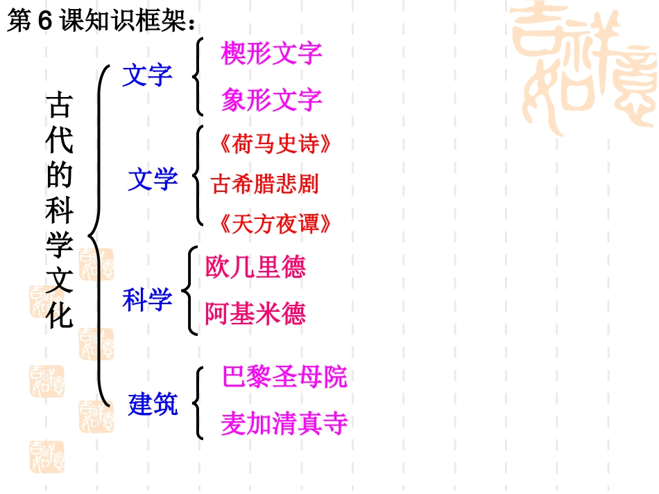 第6课古代的科学文化_第3页