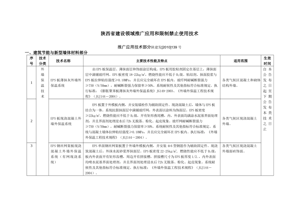 《陕西省建设领域推广应用和限制、禁止使用技术的公告_第2页