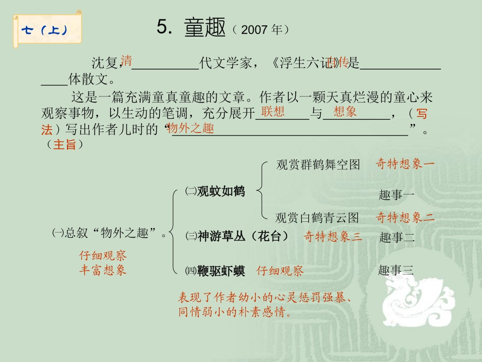语文中考复习专题课件：文言文阅读_第3页