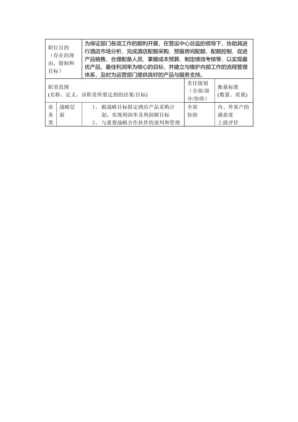 酒店业务部总经理职责说明书_第2页