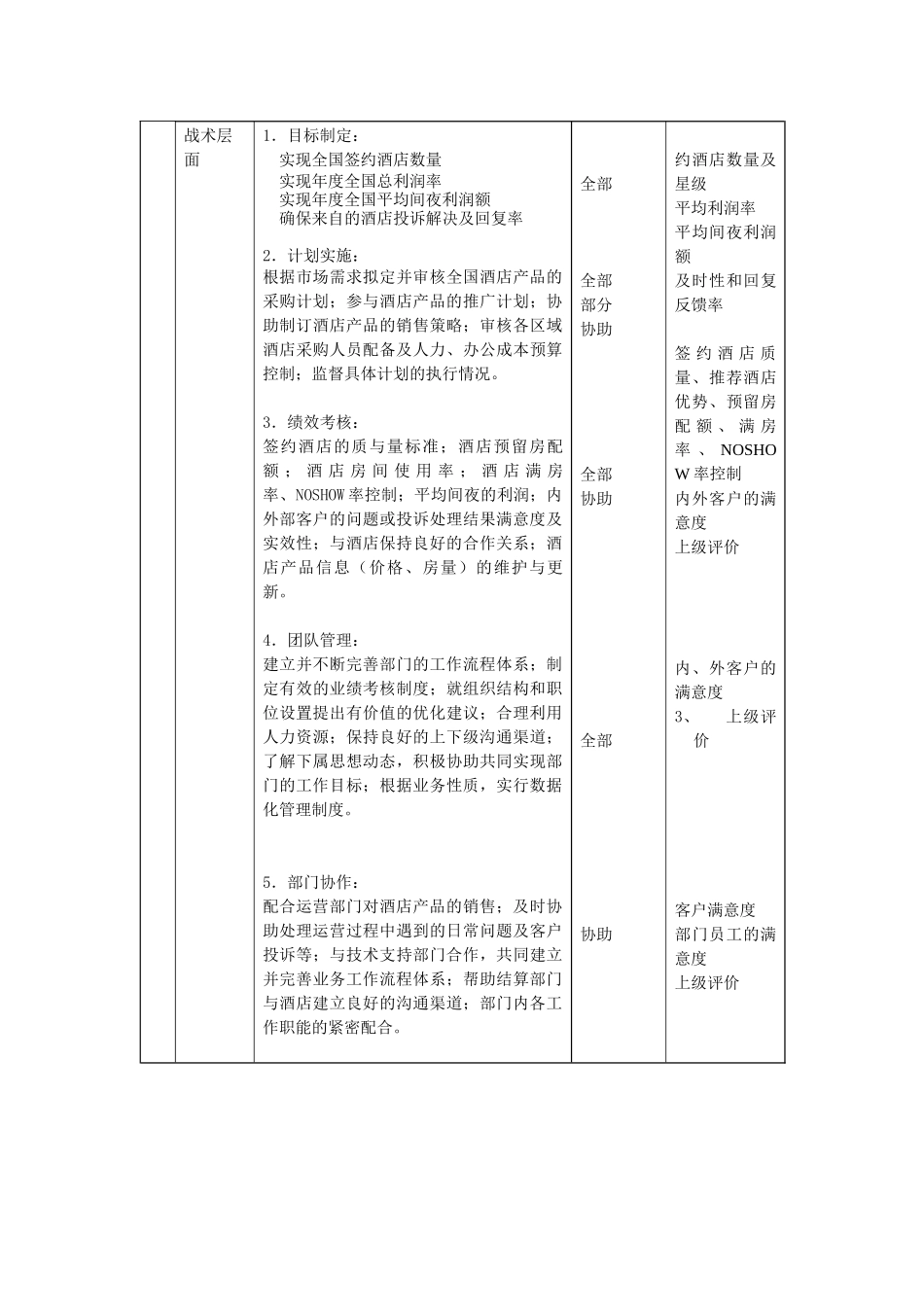 酒店业务部总经理职责说明书_第3页