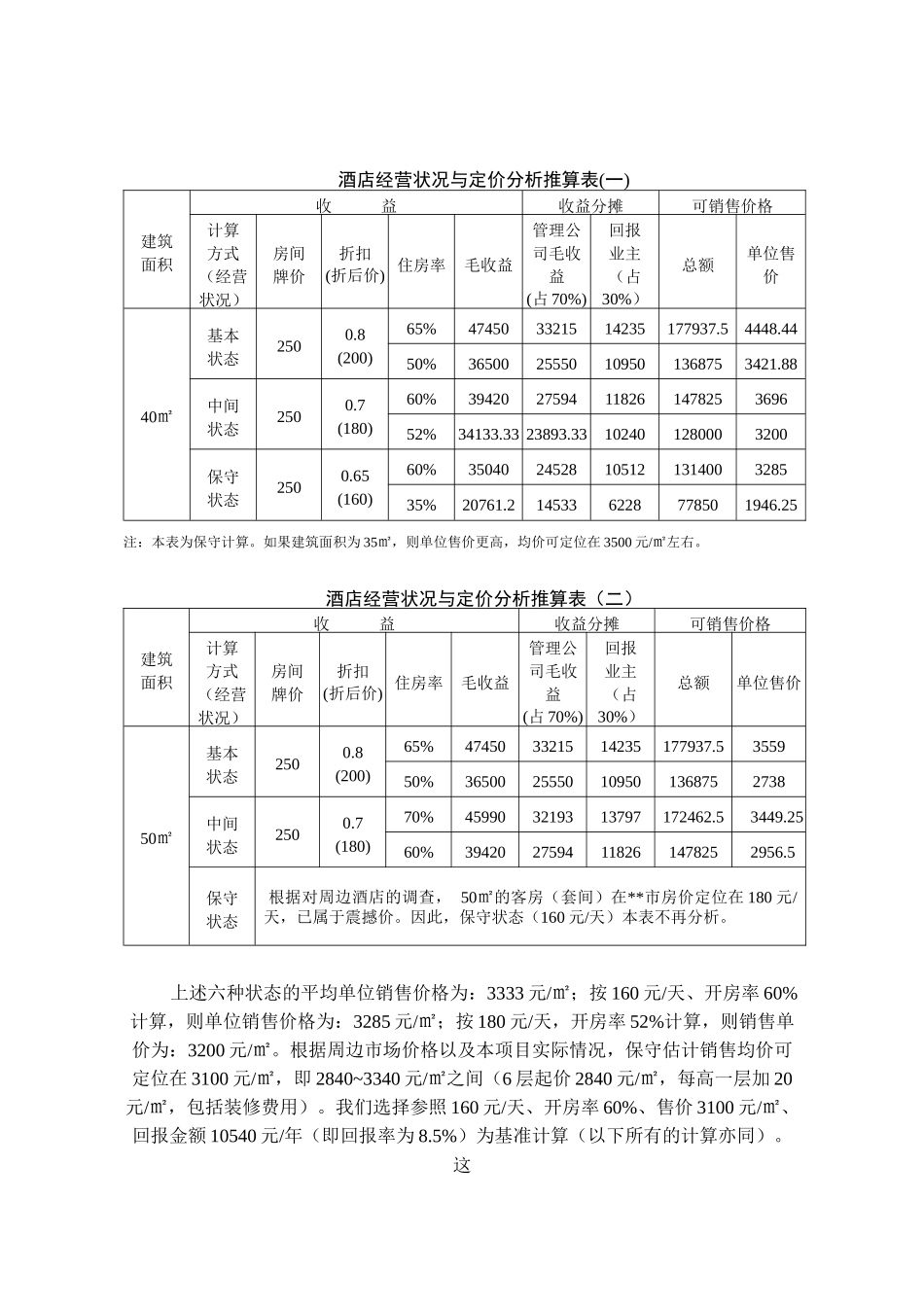 产权式酒店定位(操作)分析报告(DOC 6)_第3页