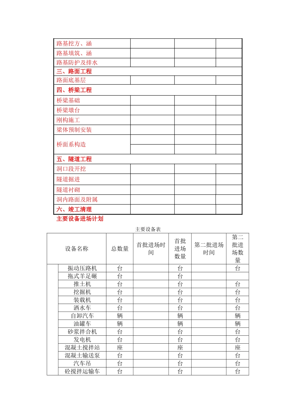 高速公路（段）土建工程实施性施工组织设计方案(DOC66页)_第3页
