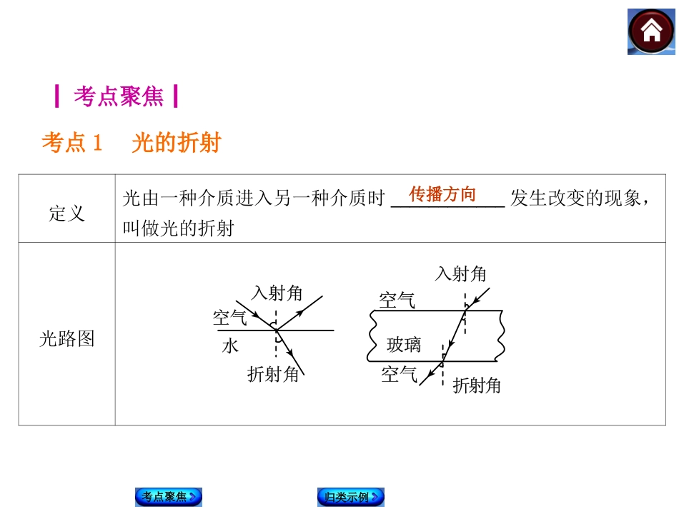 【中考复习方案】第四课时　光的折射　光的色散_第2页