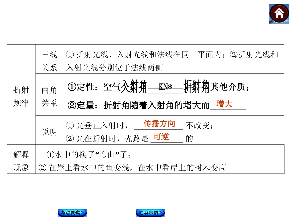 【中考复习方案】第四课时　光的折射　光的色散_第3页