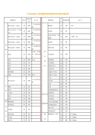 江苏省建设工程质量检测和建筑材料试验收费标准67612242