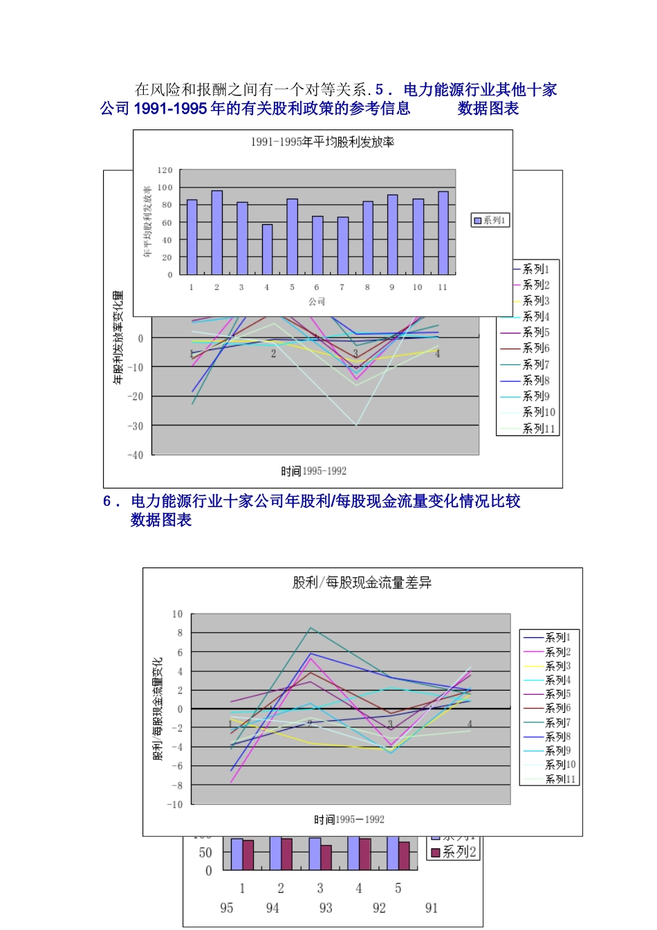 迪玛瓦能源和电力公司的股利政策（DOC 7页）_第3页