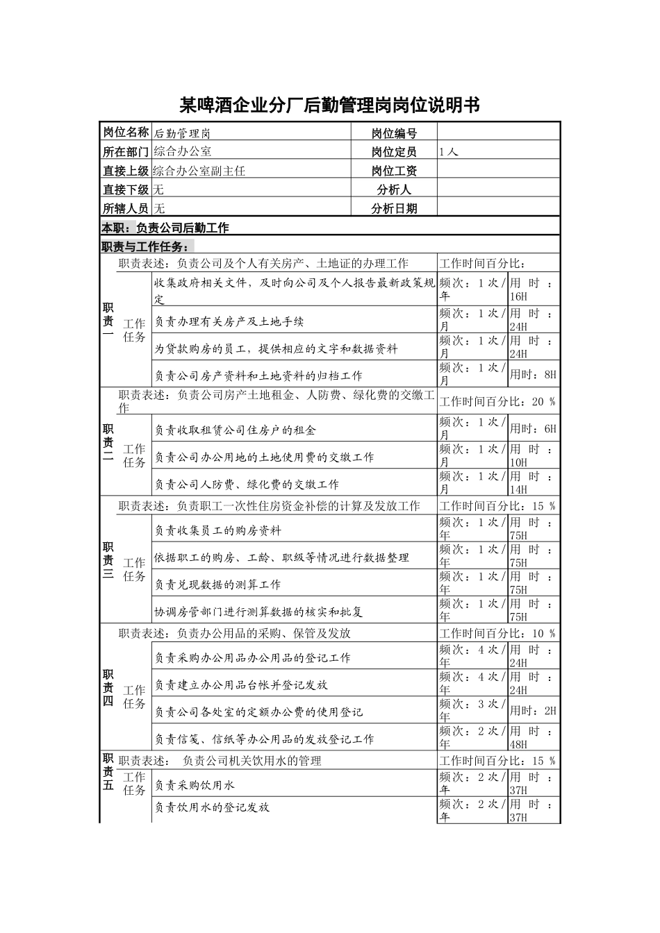 某啤酒企业分厂后勤管理岗岗位说明书_第1页