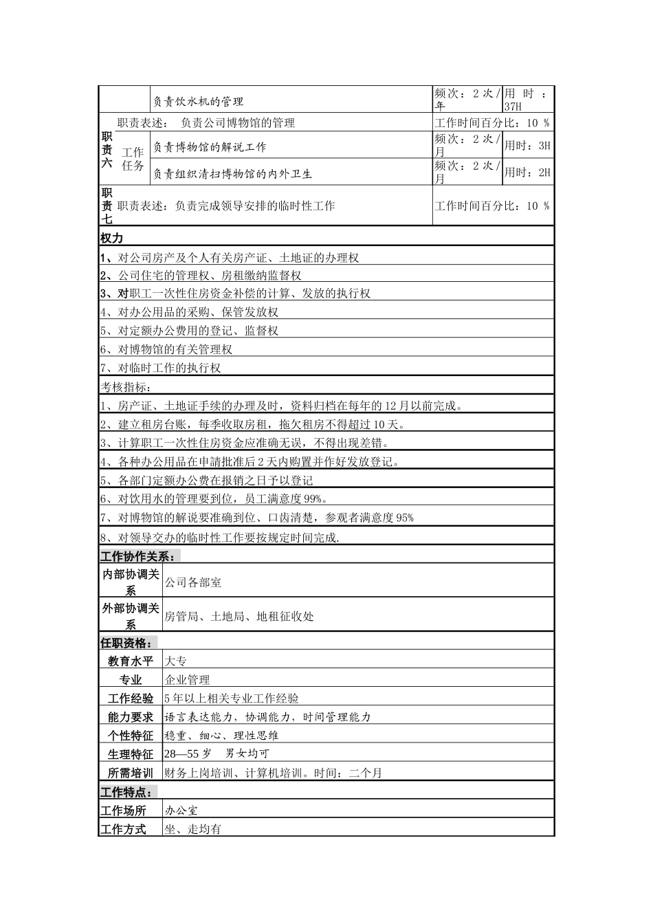 某啤酒企业分厂后勤管理岗岗位说明书_第2页