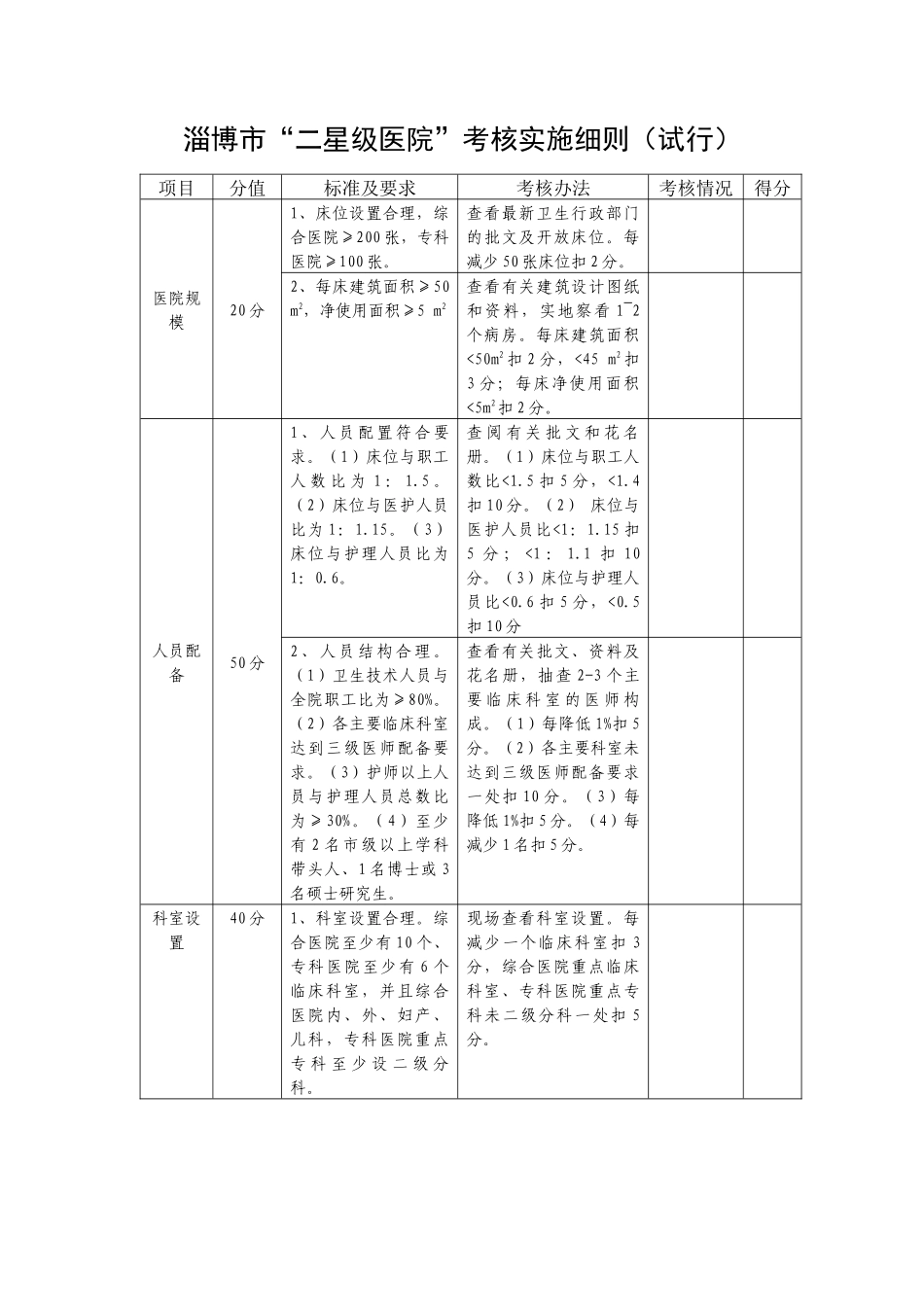 淄博市“二星级医院”考核实施标准_第1页