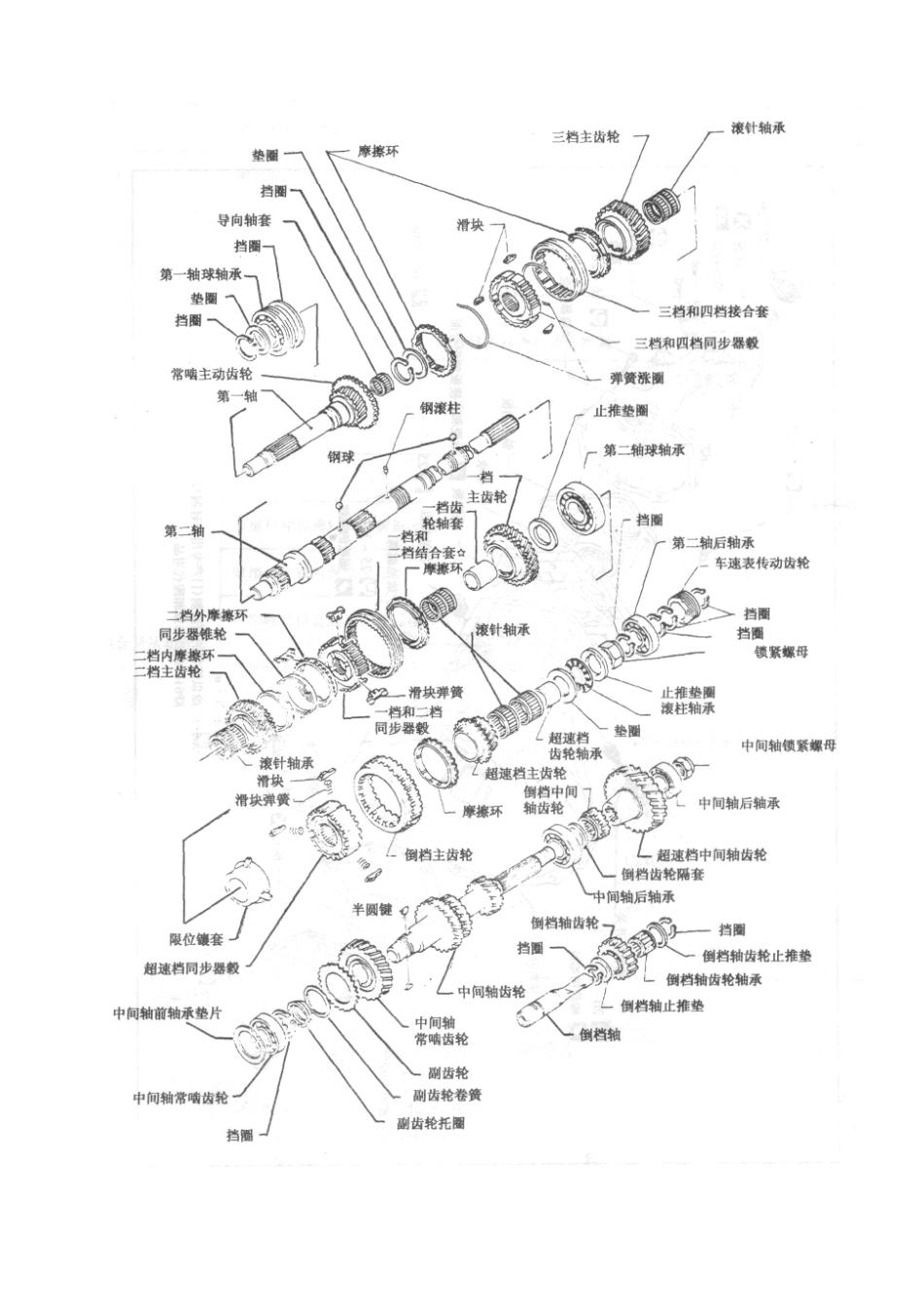汽车交通运输管理知识分析构造_第3页
