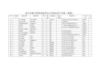 58MW硫化床锅炉机械设备台帐