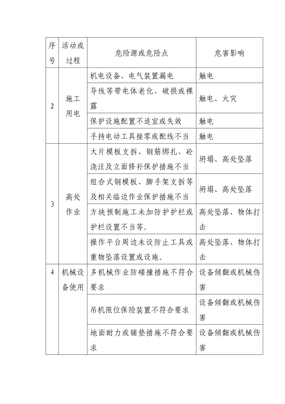 青岛胶州市东营一级渔港码头扩建工程安全管理措施_第3页