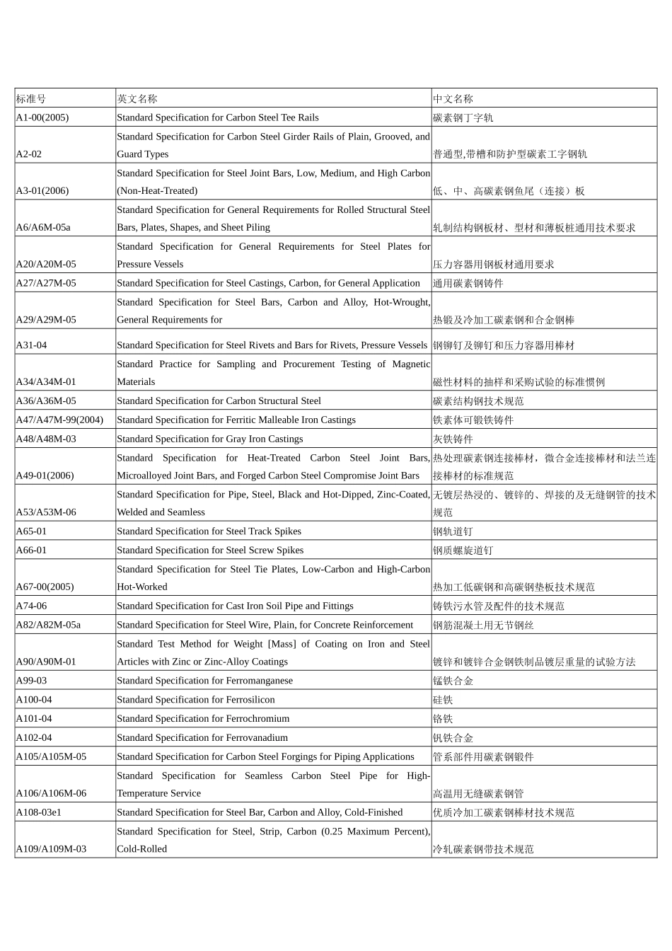 机械材料中英文对照_第1页
