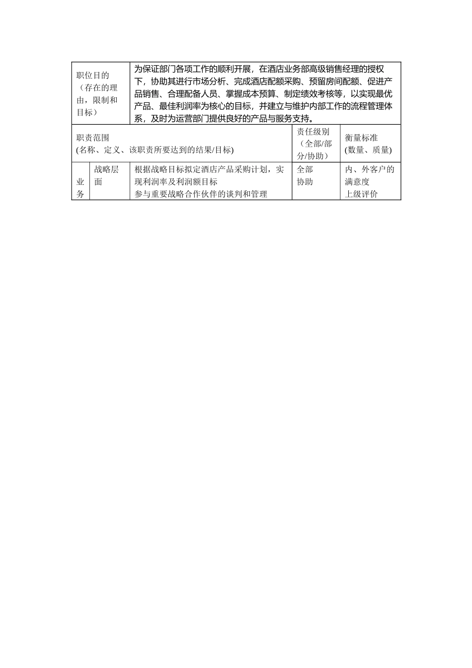 酒店合约部副经理职责说明书_第2页